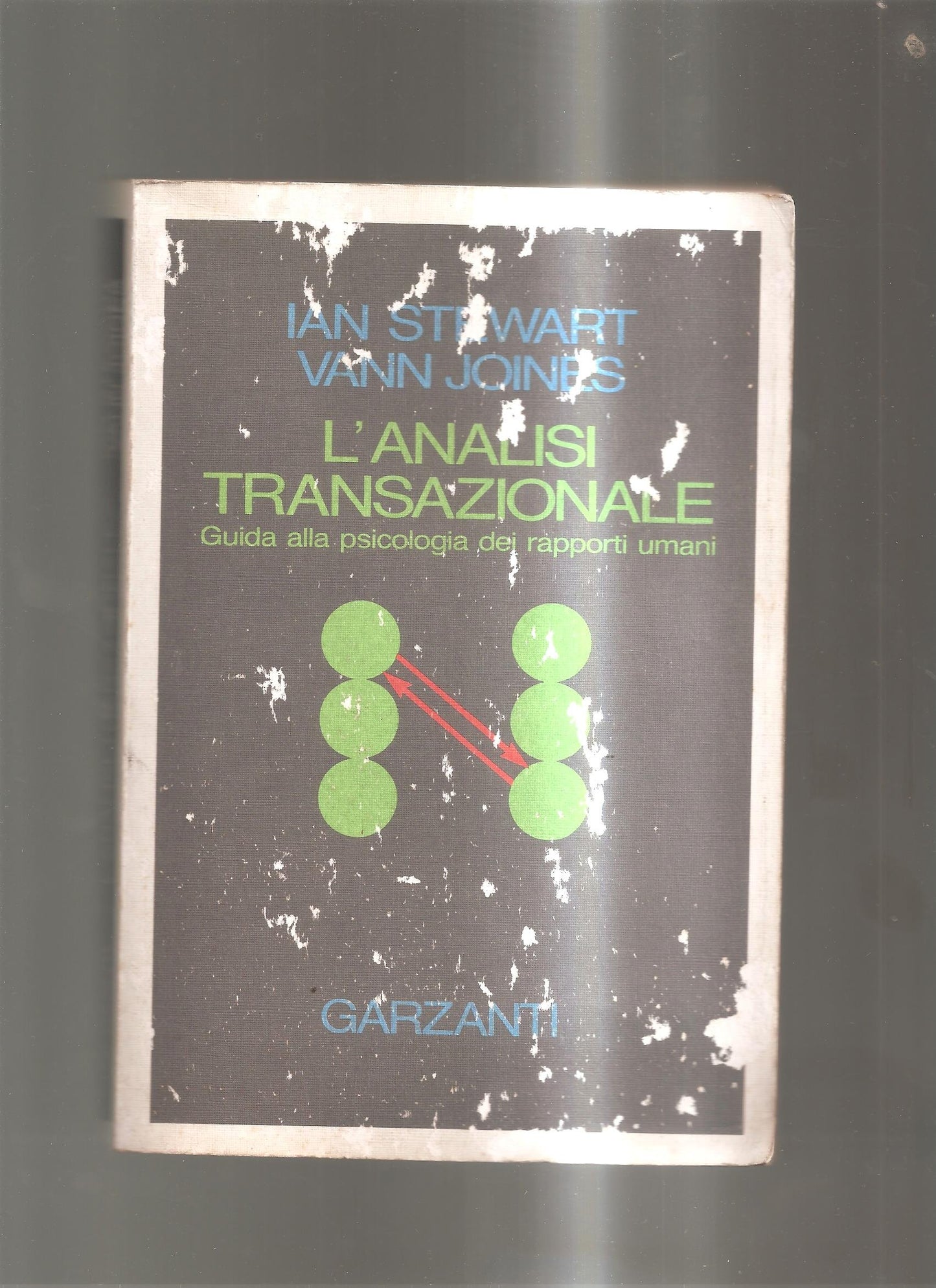 L'analisi transazionale